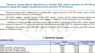 Prosečna plata 75.353 dinara